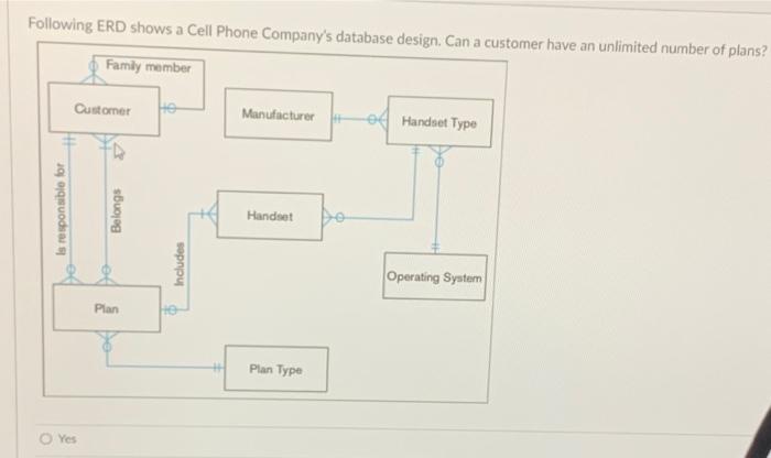 Solved Following ERD shows a Cell Phone Companv's datahaen | Chegg.com