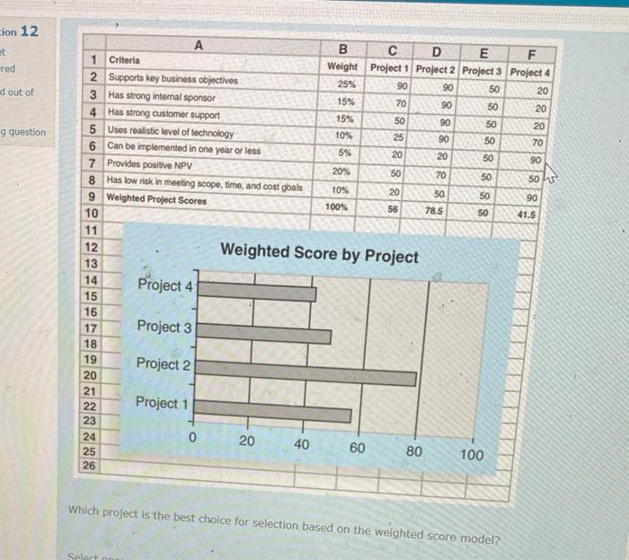 solved-10-phases-of-the-traditional-project-life-cycle-1-chegg