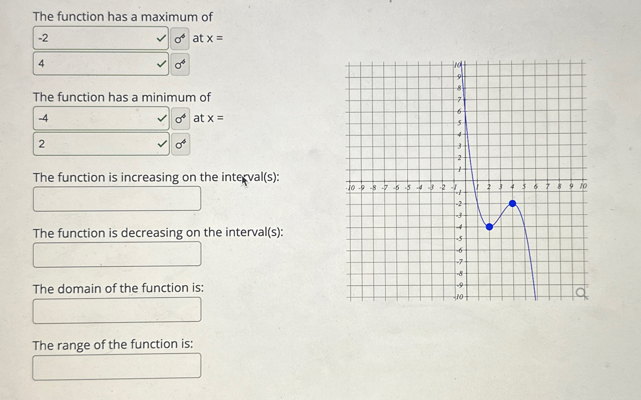 Solved The function has a maximum ofσ8 ﻿at x=06The function | Chegg.com