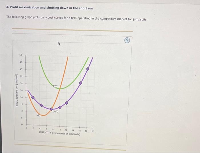 Solved 3. Profit maximization and shutting down in the short | Chegg.com