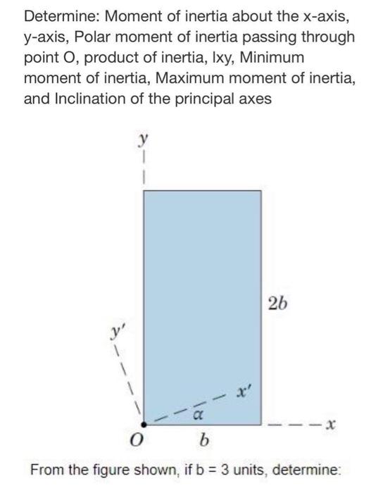 Solved Determine: Moment of inertia about the x-axis, | Chegg.com