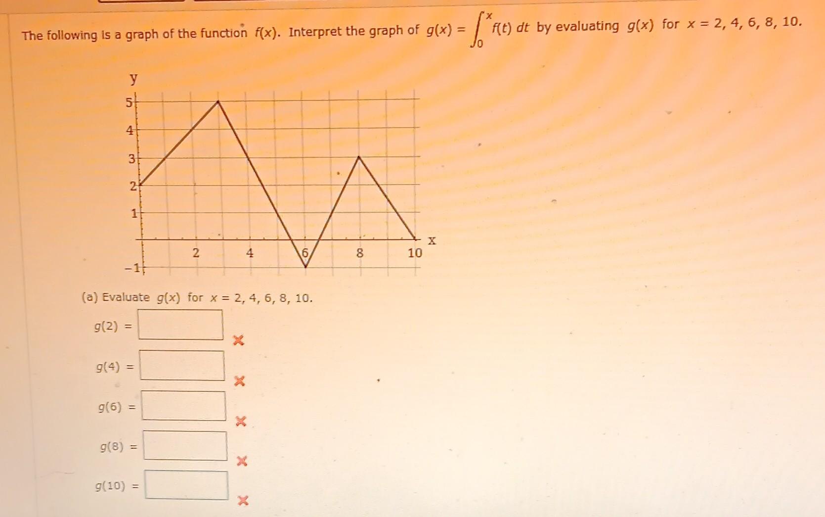 Solved The following is a graph of the function f(x). | Chegg.com