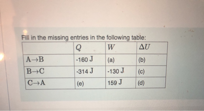 Solved Fill In The Missing Entries In The Following Table Chegg Com
