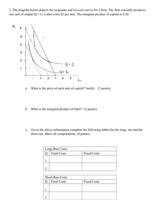 Solved 2. The diagram below depicts the isoquants and | Chegg.com