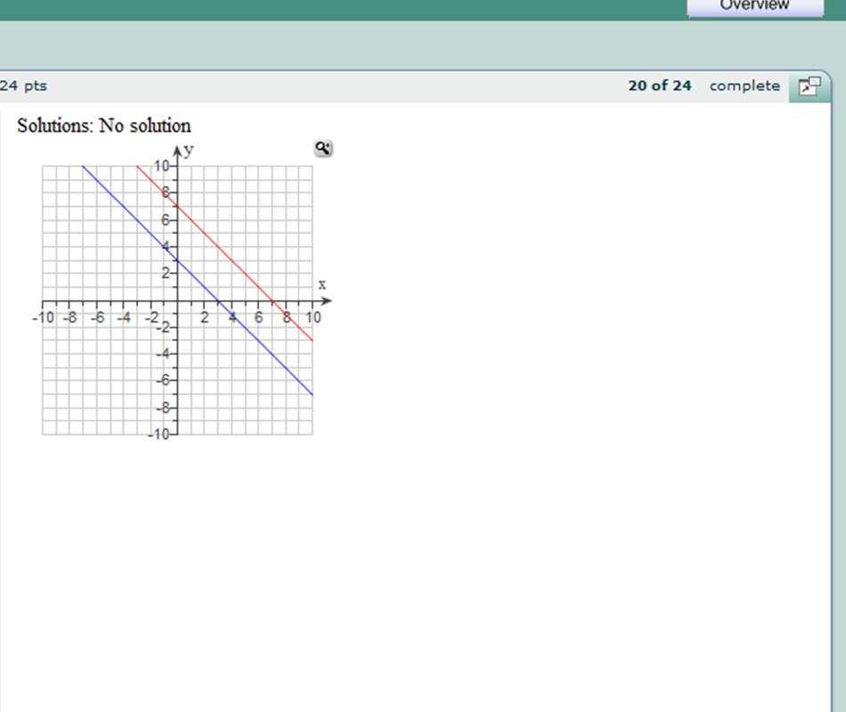 Solved First, classify the graph of the system as consistent | Chegg.com