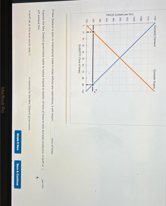 solved-the-following-graph-shows-the-domestic-demand-for-and-chegg