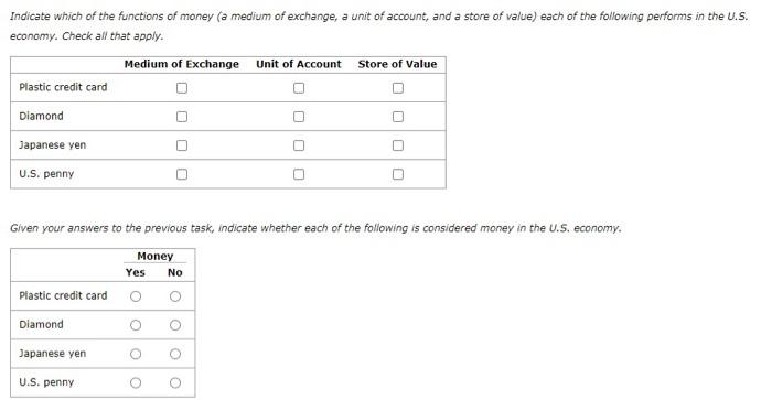 Solved Indicate Which Of The Functions Of Money a Medium Of Chegg