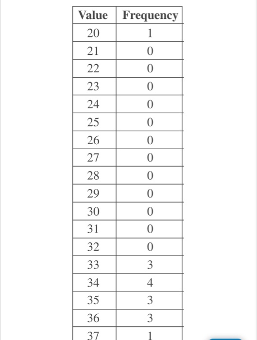 solved-given-the-following-frequency-table-of-values-is-the-chegg