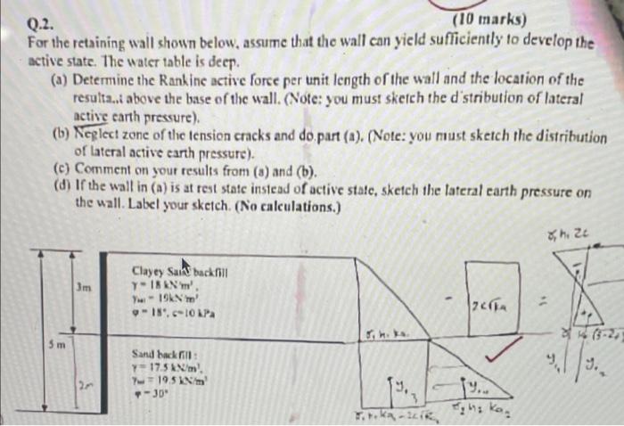 Solved Q.2. (10 marks) For the retaining wall shown below, | Chegg.com