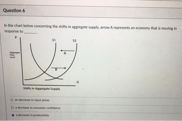 Solved Question 6 In the chart below concerning the shifts | Chegg.com