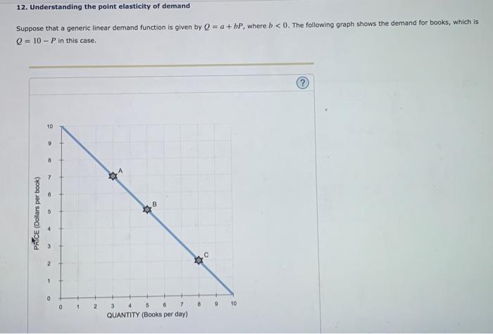 Solved 12. Understanding the point elasticity of demand | Chegg.com