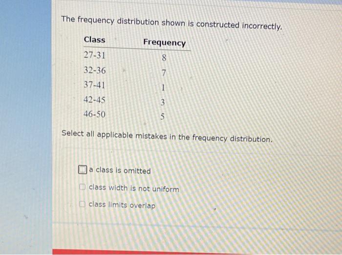 Solved The frequency distribution shown is constructed | Chegg.com