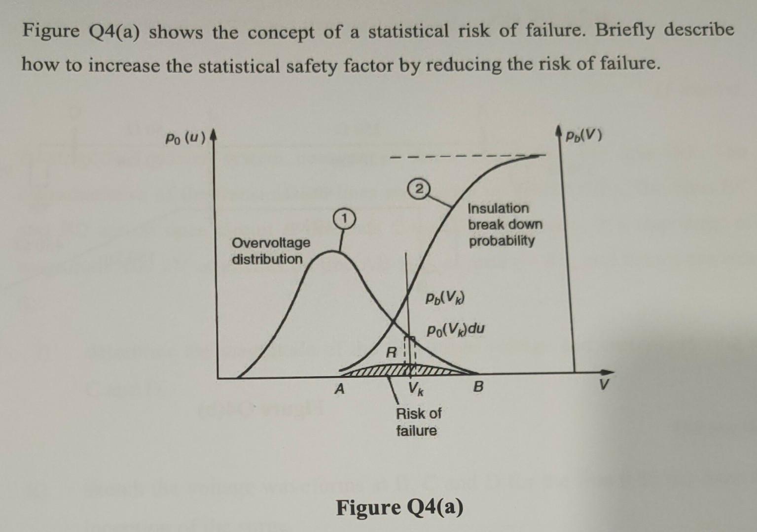 Solved Figure Q4(a) shows the concept of a statistical risk | Chegg.com