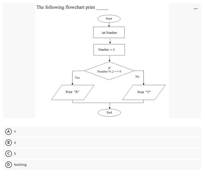 Solved The following flowchart print Start int Number Number | Chegg.com
