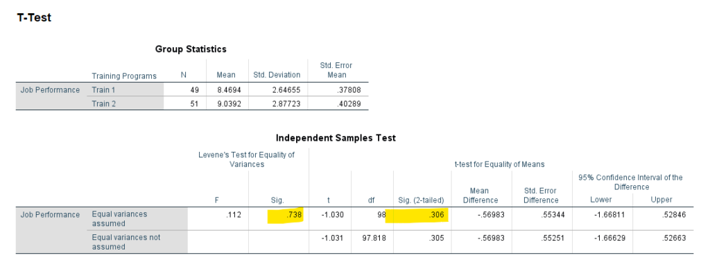 Solved 1. ﻿Define and identify the test in the SPSS | Chegg.com