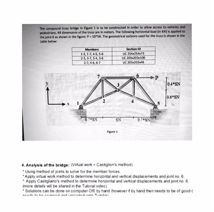 Solved The compound truss bridge in Figure 1 is to be | Chegg.com