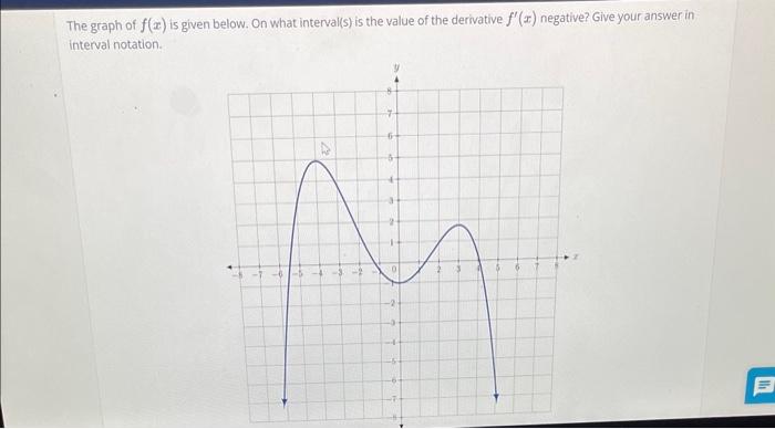 Solved The graph of f(x) is given below. On what interval(s) | Chegg.com