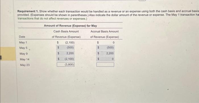 Requirement 1. Show whether each transaction would be | Chegg.com