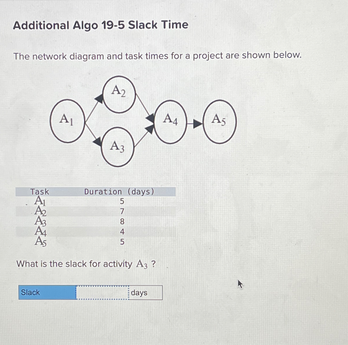 Solved Additional Algo 19-5 ﻿Slack TimeThe network diagram | Chegg.com