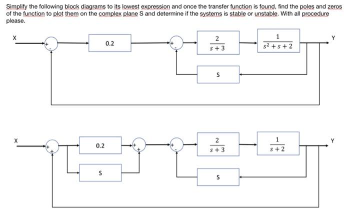 Solved Simplify the following block diagrams to its lowest | Chegg.com