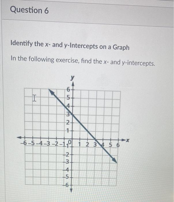 Solved Identify the x - and y-Intercepts on a Graph In the | Chegg.com