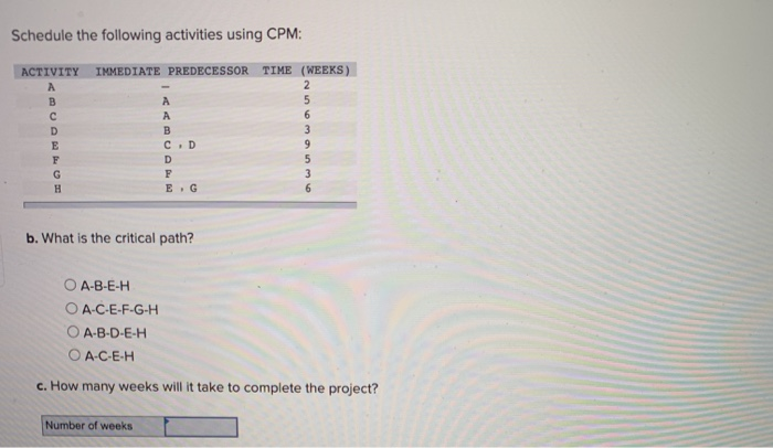 Solved Schedule the following activities using CPM: | Chegg.com