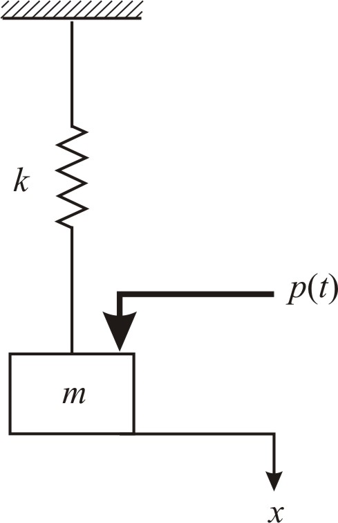 Solved: Chapter 8.B Problem 10P Solution | System Dynamics 4th Edition ...