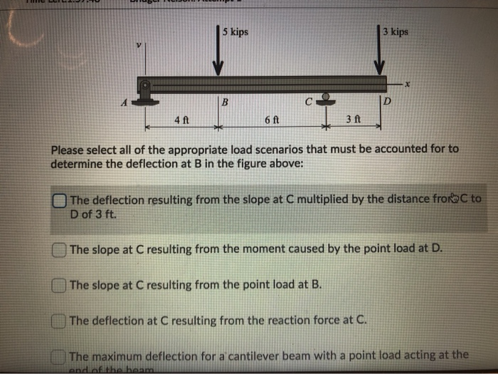 Solved The maximum deflection for a cantilever beam with a | Chegg.com