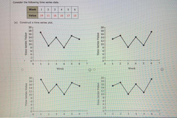 Solved Consider the following time series data. Week 1 2 3 4 | Chegg.com