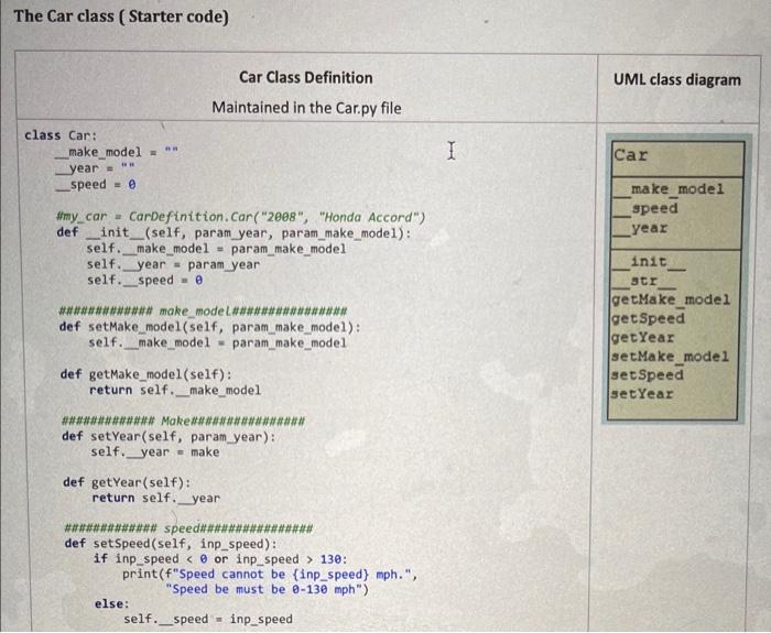 Solved 2. Car Class Write a class named Car that has the | Chegg.com