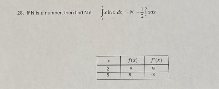 Solved 28. If N Is A Number, Then Find N If 