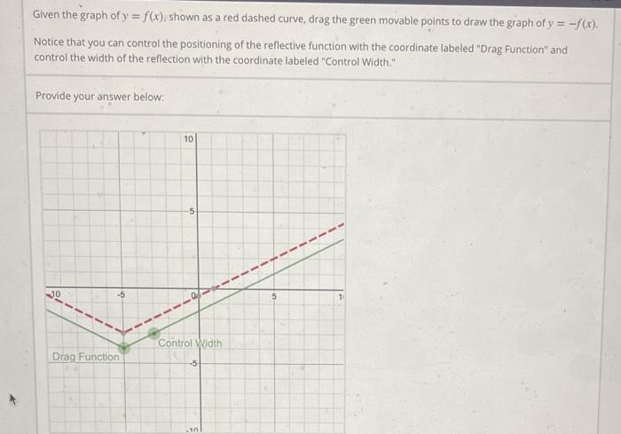 Solved Given the graph of y = f(x).shown as a red dashed | Chegg.com