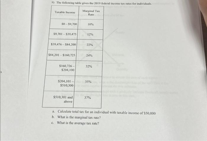 Tax Tables 2019 | Cabinets Matttroy