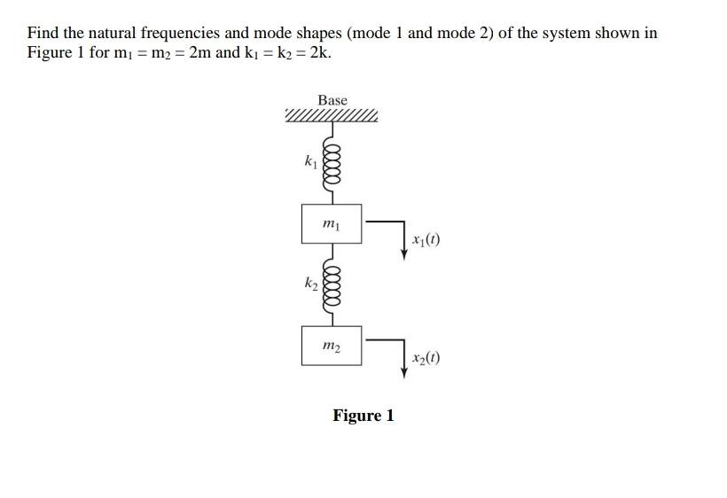 Solved Find the natural frequencies and mode shapes (mode 1 | Chegg.com