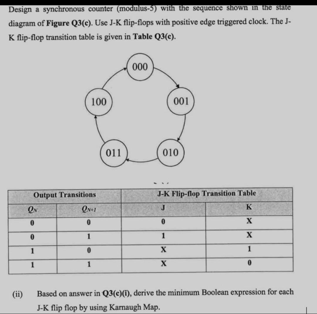 Solved Design a synchronous counter (modulus-5) with the | Chegg.com