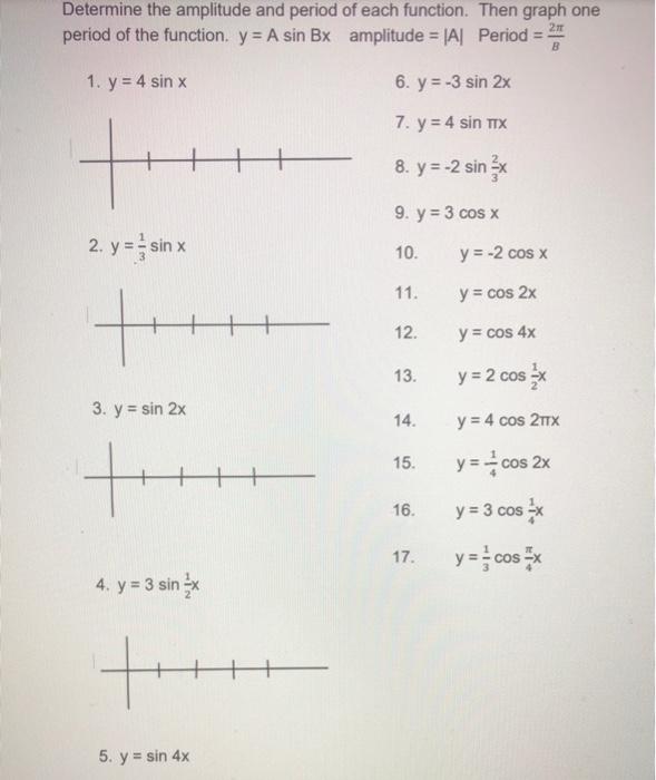 determine the amplitude and period of the function y sin 4x