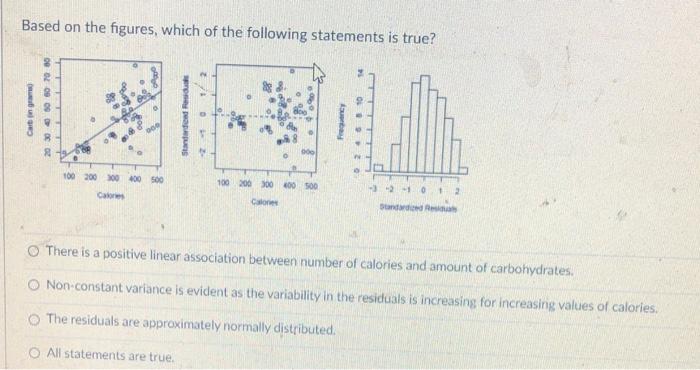 Solved Based on the figures, which of the following | Chegg.com