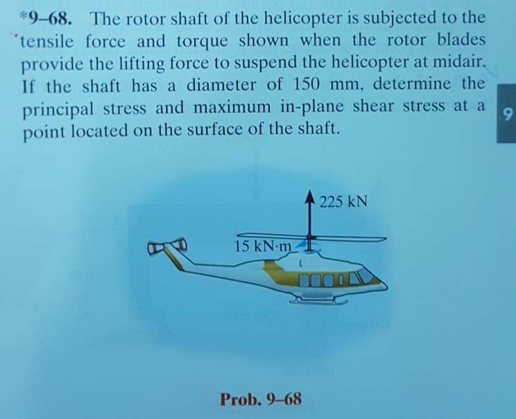 Solved *968. The rotor shaft of the helicopter is subjected