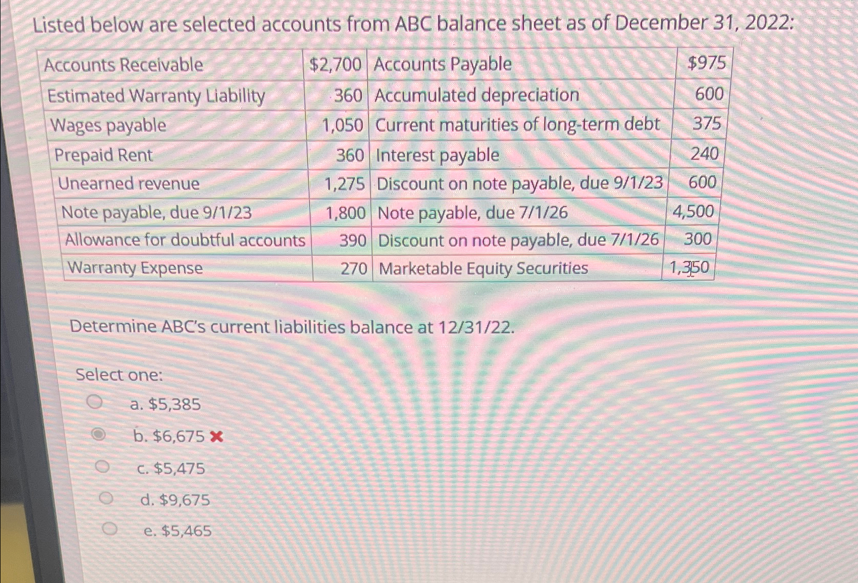 Solved Listed below are selected accounts from ABC balance | Chegg.com