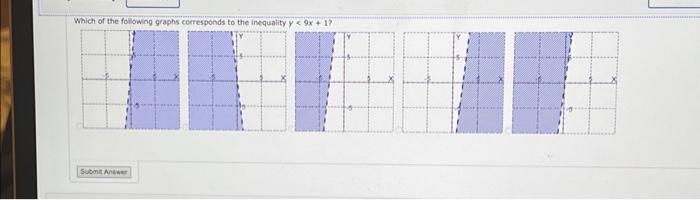 Solved Which of the following graphs corresponds to the | Chegg.com