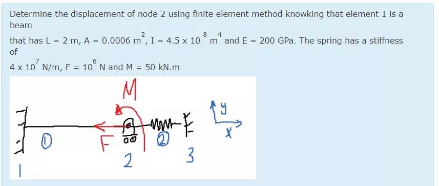 Solved Determine the displacement of node 2 using finite | Chegg.com