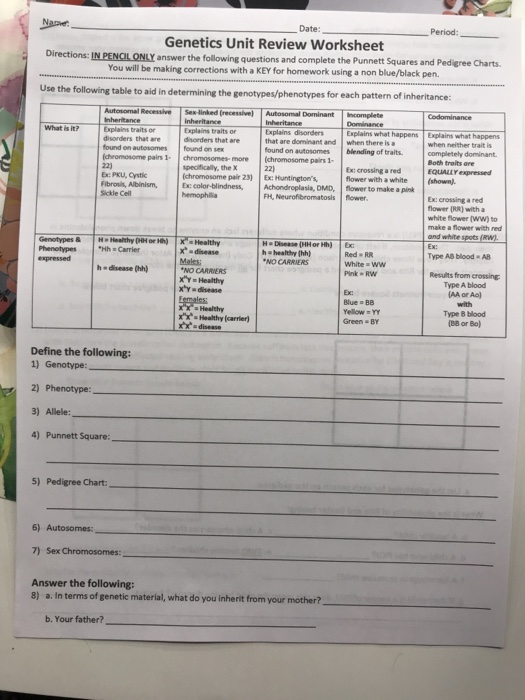 Solved Nased Date: Period: Genetics Unit Review Worksheet | Chegg.com