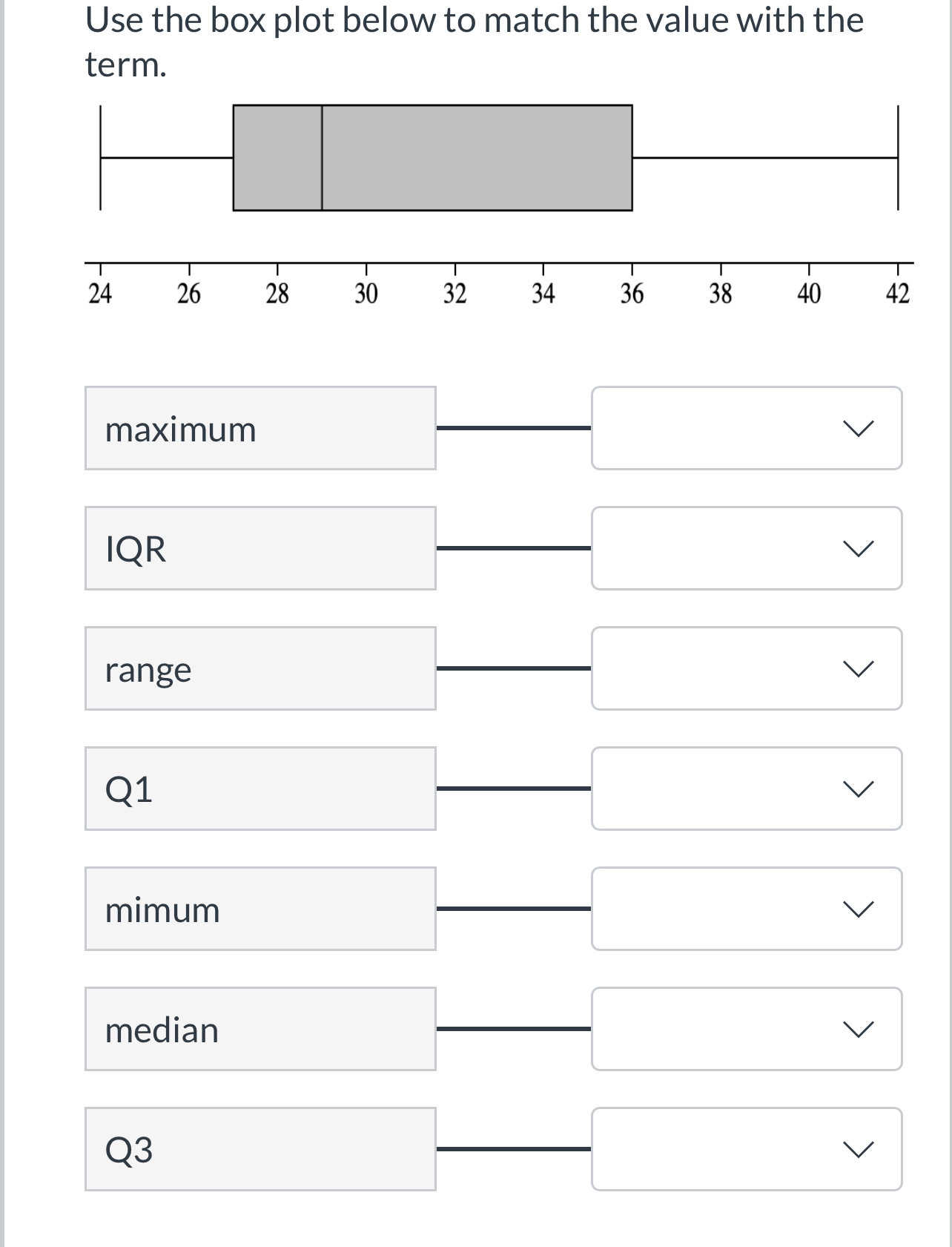 Solved Use the box plot below to match the value with the | Chegg.com