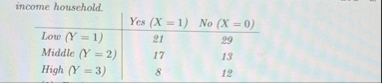 Solved find the marginal probability distribution for x. | Chegg.com