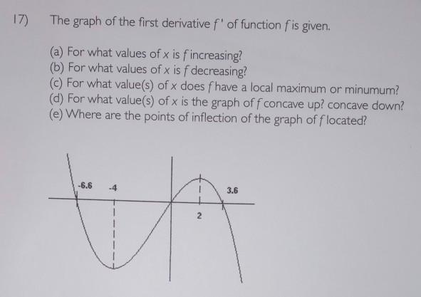 Solved 17) The graph of the first derivative f' of function | Chegg.com