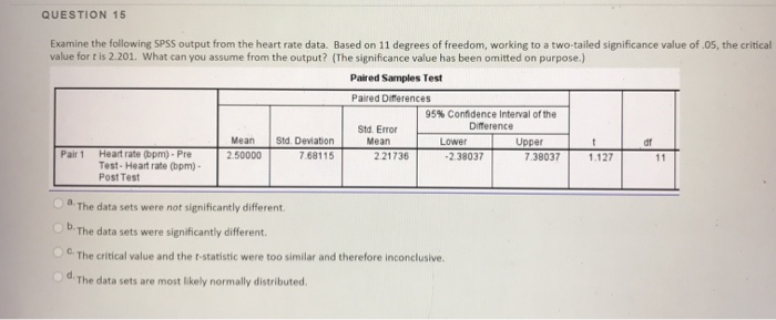 Solved QUESTION 15 Examine the following SPSS output from | Chegg.com