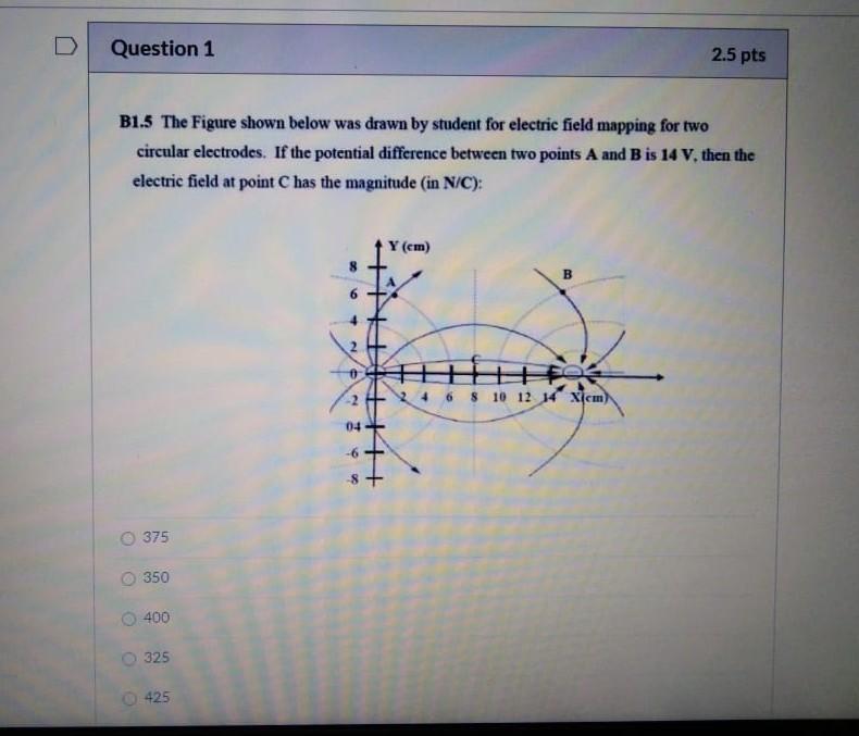 Solved Question 1 2.5 pts B1.5 The Figure shown below was | Chegg.com