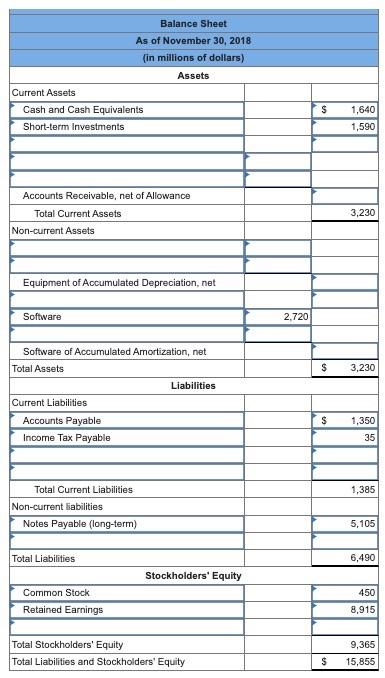 Solved Adobe Incorporated reported the following accounts | Chegg.com