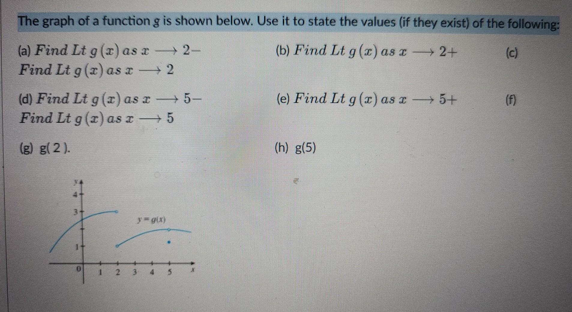 Solved The graph of a function g is shown below. Use it to | Chegg.com