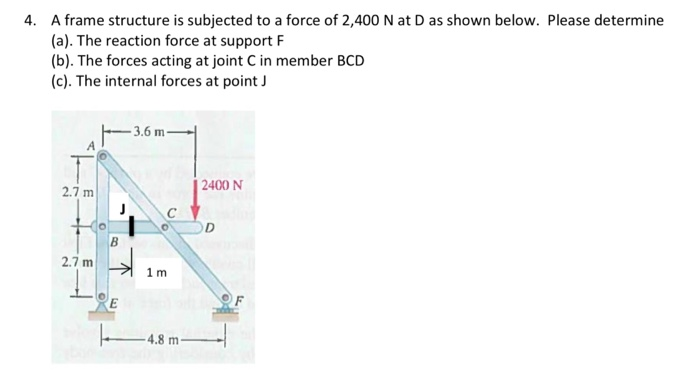 Solved 4. A frame structure is subjected to a force of 2,400 | Chegg.com